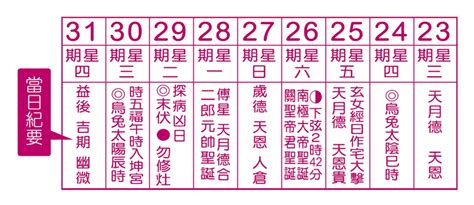 入塔吉日|農民曆進塔指南：這些日子最吉祥